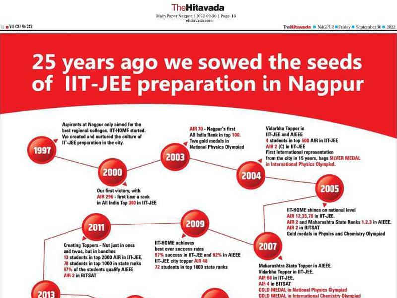 25 years ago we sowed the seeds of IIT-JEE preparation in Nagpur